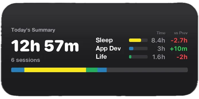 Today's progress widget