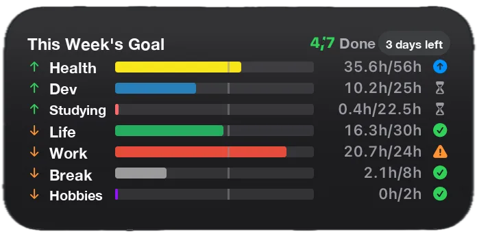 Goal tracking widget