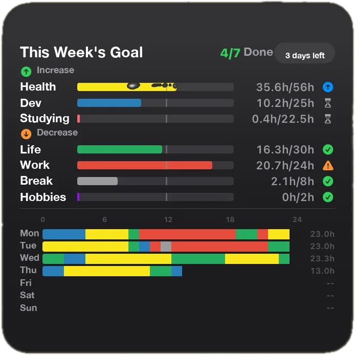 Activity widget