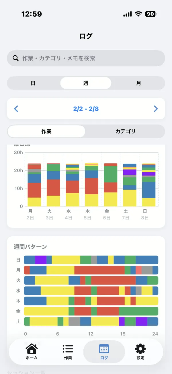 ふりかえり分析