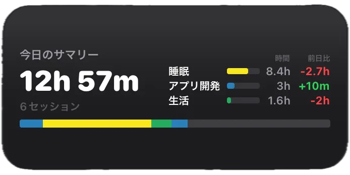 今日の進捗ウィジェット