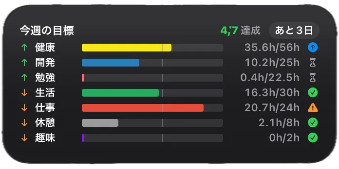 目標達成率ウィジェット