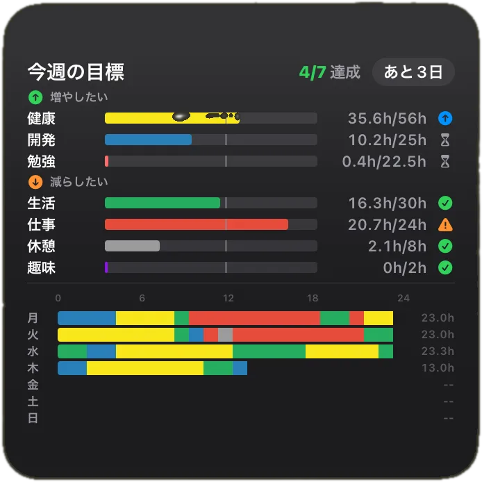 アクティビティウィジェット