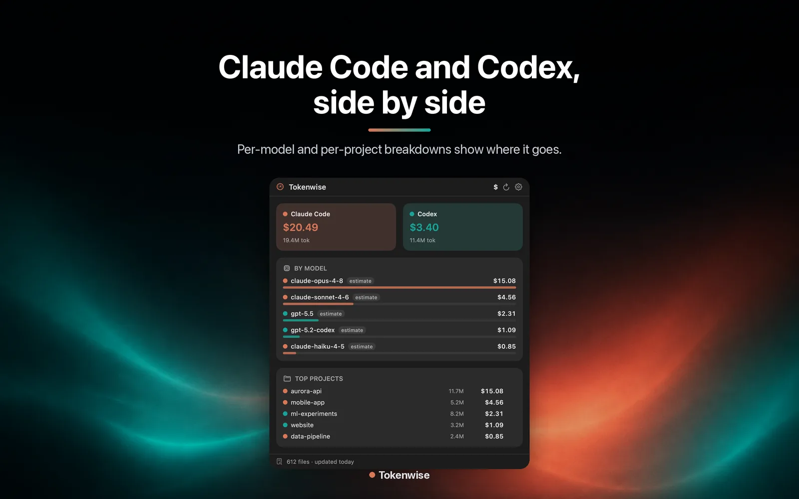 Per-model & per-project breakdown for both providers
