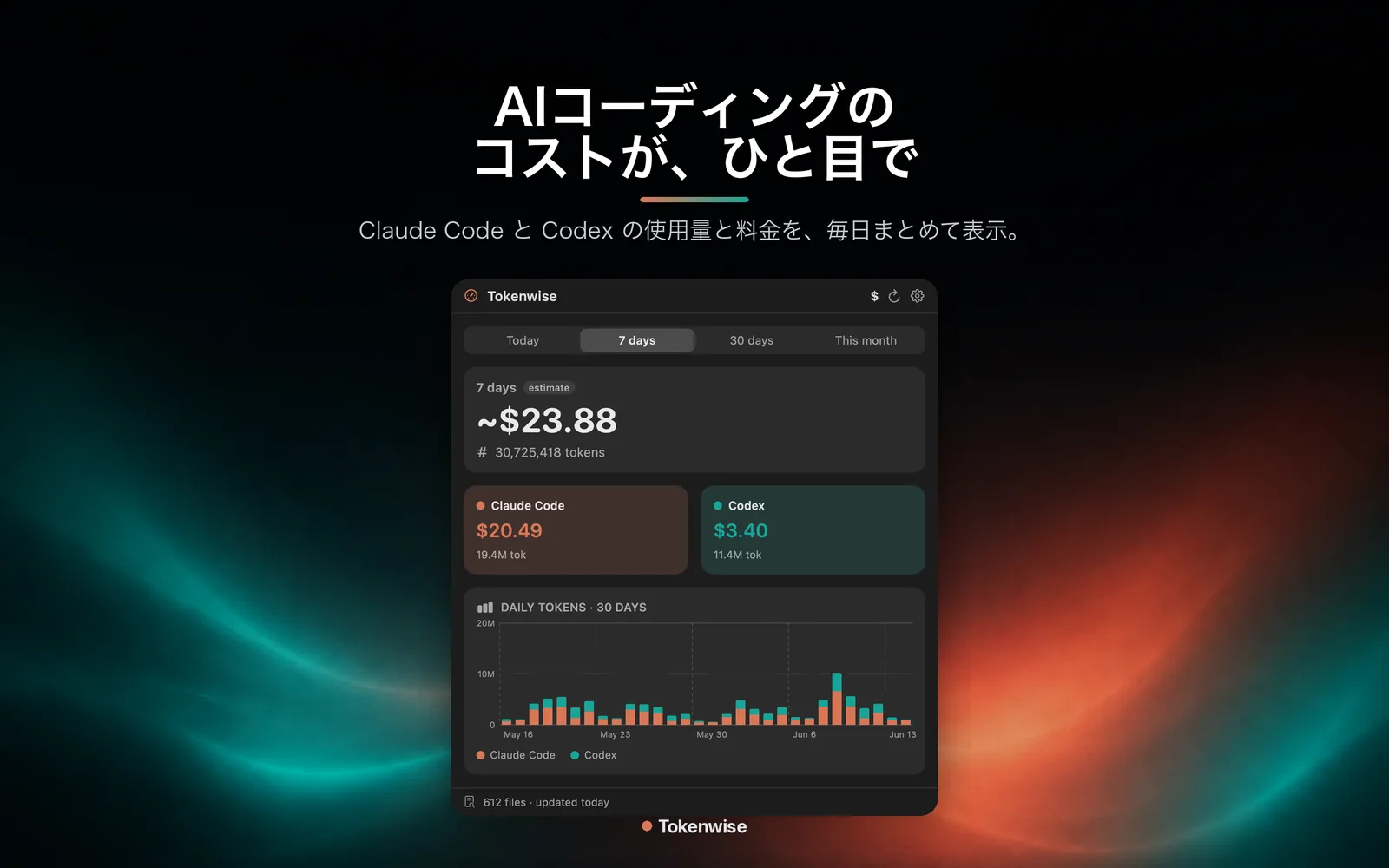 Tokenwise のコスト概要ダッシュボード