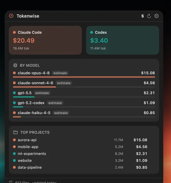 Model and project cost breakdown screen