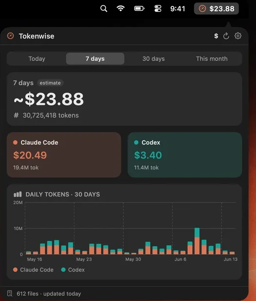 メニューバーから開いた Tokenwise ダッシュボード